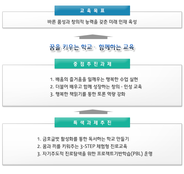 교육목표